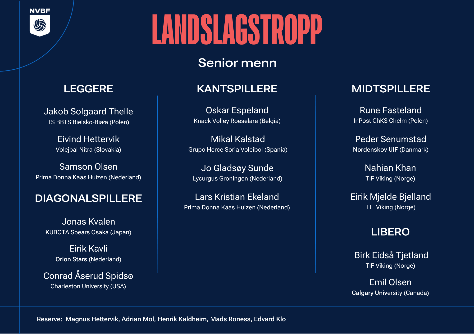 landslagstropp sr. menn 2026